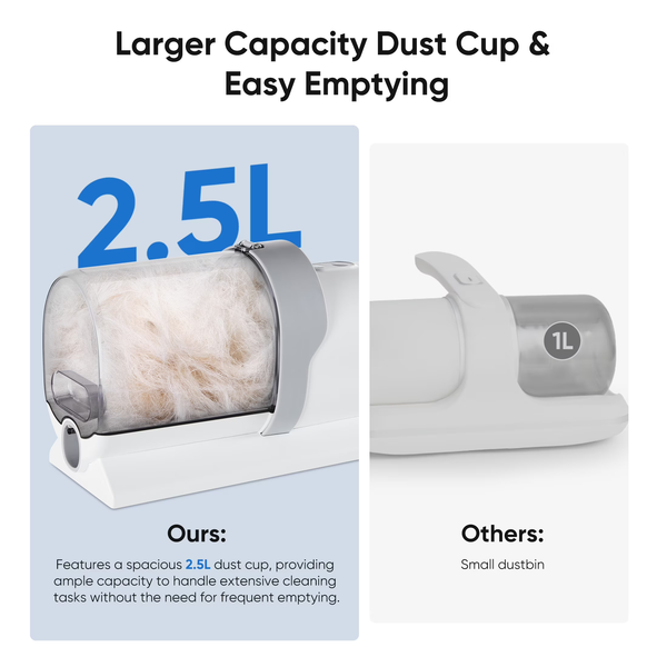 Furvo 5 in 1 Pet Grooming Kit